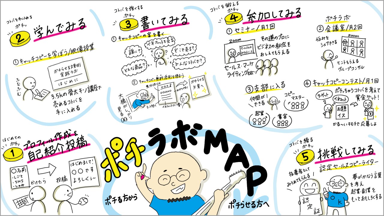 大橋一慶さん　ポチラボ　イラスト